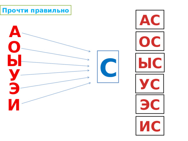 Прочти правильно АС А ОС О Ы С ЫС У УС Э И ЭС ИС 