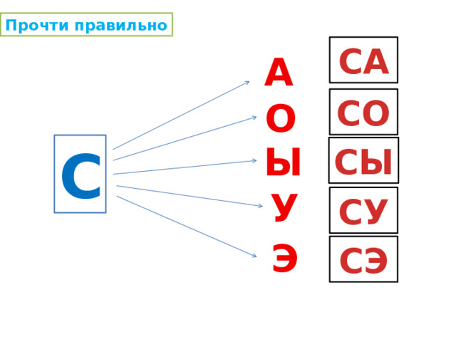 Прочти правильно СА А СО О Ы С СЫ У СУ Э СЭ 