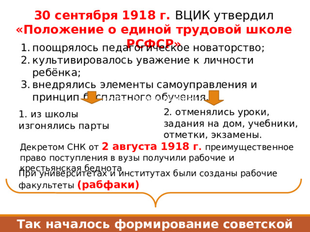 30 сентября 1918 г. ВЦИК утвердил «Положение о единой трудовой школе РСФСР» поощрялось педагогическое новаторство; культивировалось уважение к личности ребёнка; внедрялись элементы самоуправления и принцип бесплатного обучения. Впрочем, были и издержки: 2. отменялись уроки, задания на дом, учебники, отметки, экзамены. 1. из школы изгонялись парты Декретом СНК от 2 августа 1918 г . преимущественное право поступления в вузы получили рабочие и крестьянская беднота При университетах и институтах были созданы рабочие факультеты (рабфаки) Так началось формирование советской интеллигенции. 