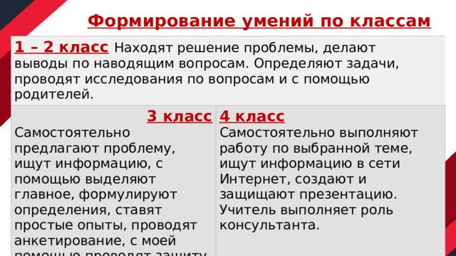 Формирование умений по классам 1 – 2 класс  Находят решение проблемы, делают выводы по наводящим вопросам. Определяют задачи, проводят исследования по вопросам и с помощью родителей. 3 класс Самостоятельно предлагают проблему, ищут информацию, с помощью выделяют главное, формулируют определения, ставят простые опыты, проводят анкетирование, с моей помощью проводят защиту проекта. 4 класс Самостоятельно выполняют работу по выбранной теме, ищут информацию в сети Интернет, создают и защищают презентацию. Учитель выполняет роль консультанта. 