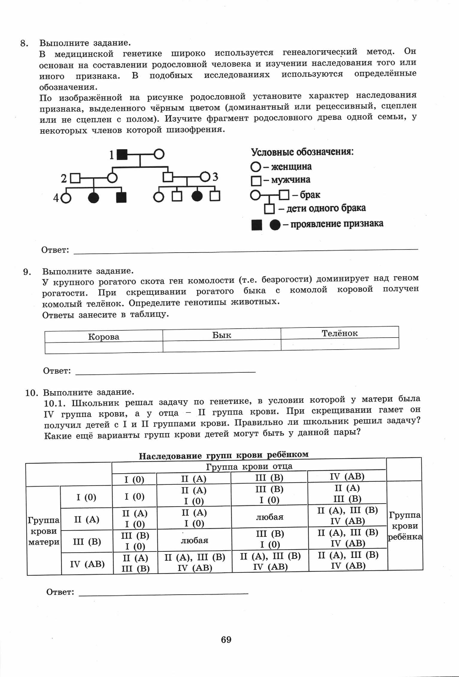 ВПР Биология. 11кл. Варианты 1 - 5._Банколе А.В.