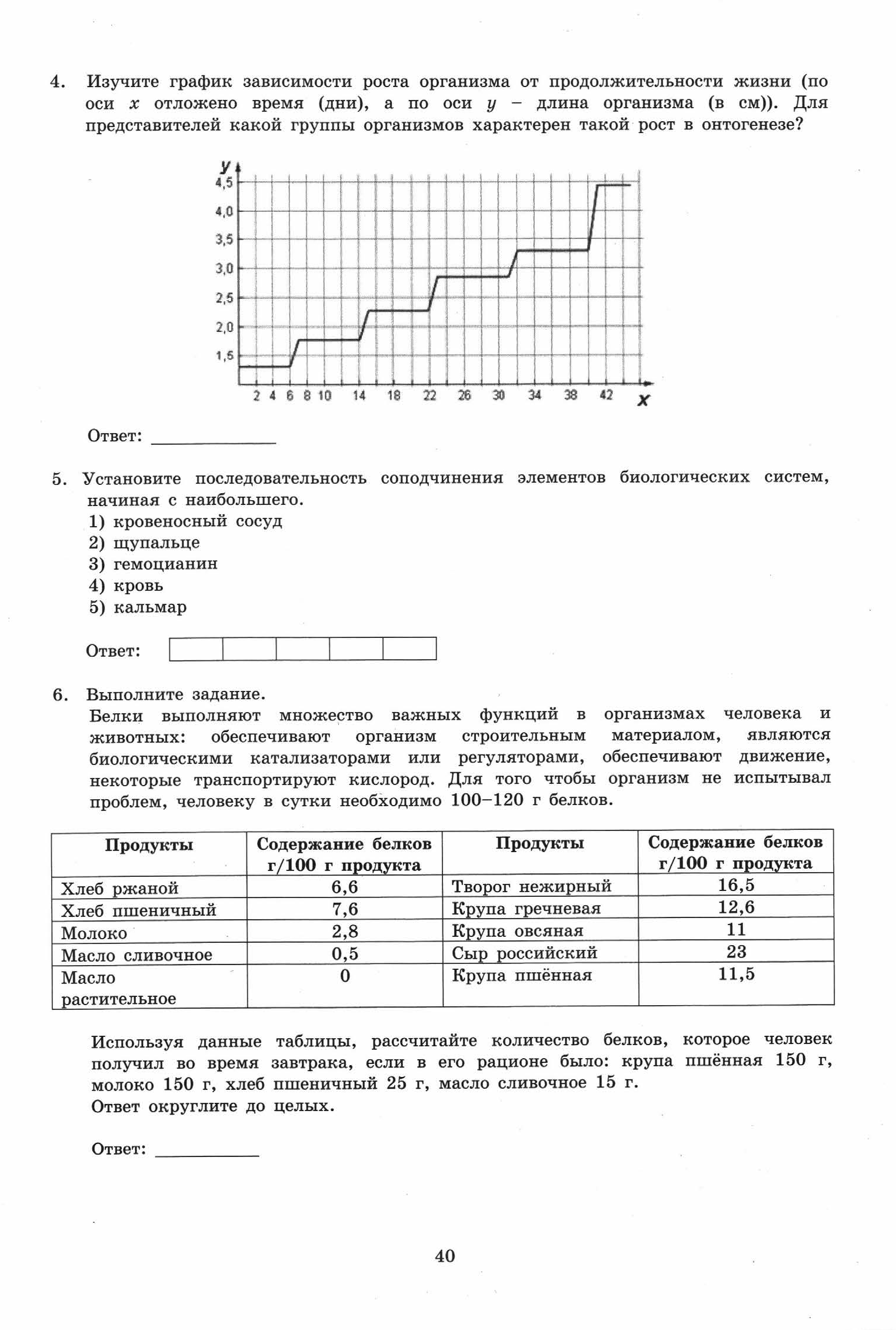 ВПР Биология. 11кл. Варианты 1 - 5._Банколе А.В.