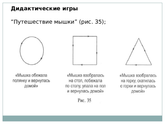 Дидактические игры   “ Путешествие мышки” (рис. 35); 