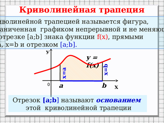 Презентация определенный интеграл площадь криволинейной трапеции