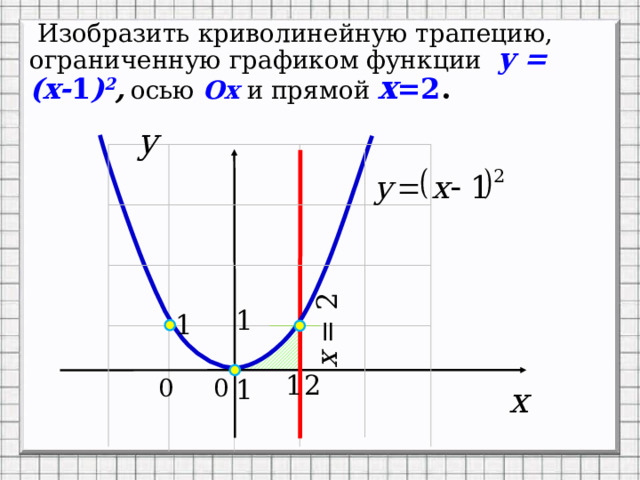 x = 2  Изобразить криволинейную трапецию, ограниченную графиком функции y = (x- 1 ) 2 ,  осью Ox  и прямой x =2 . Анимация по щелчкам –построение графика – сдвиг оси ОУ на 1 влево 6 