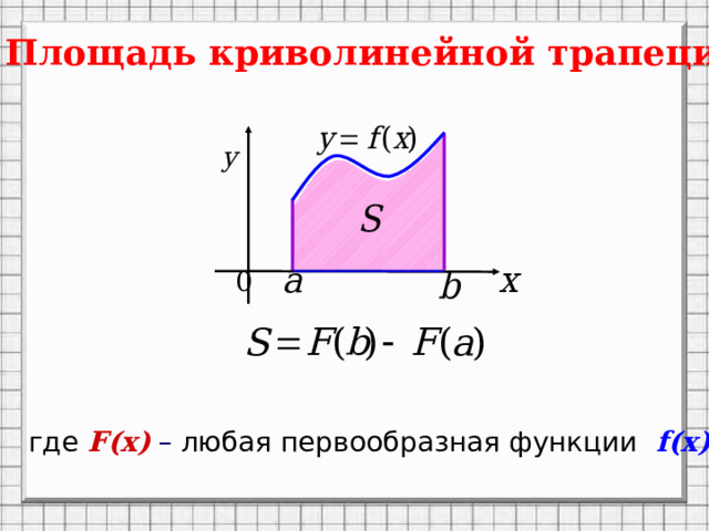 Площадь криволинейной трапеции. Анимация по щелчку где  F(x) – любая первообразная функции f(x) . 6 