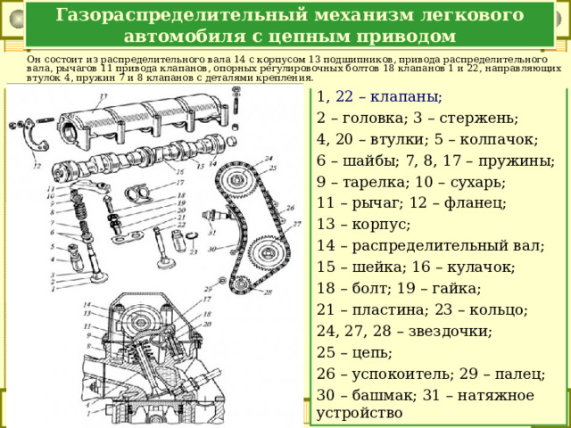 Устройство газораспределительного механизма презентация