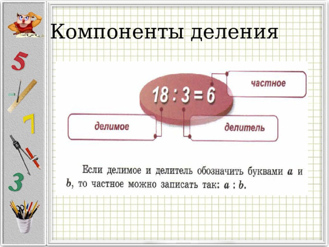 Компоненты деления 