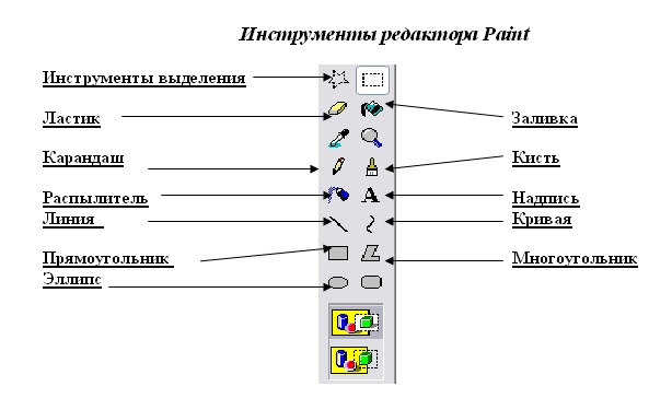 Для удаления выделенного фрагмента рисунка в графическом редакторе paint служит клавиша