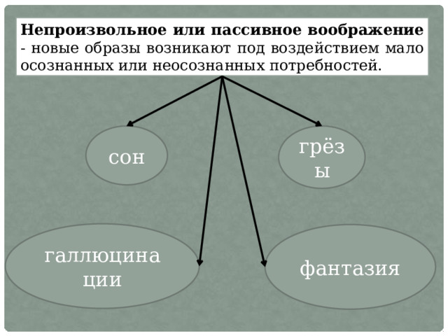 Презентация на тему "Воображение человека" скачать бесплатно