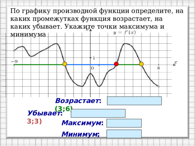 Точки максимума на графике производной