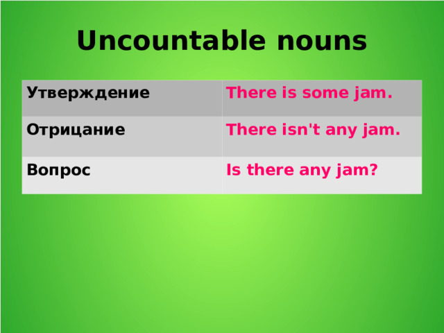 Uncountable nouns Утверждение There is some jam. Отрицание  There isn't any jam. Вопрос Is there any jam?   