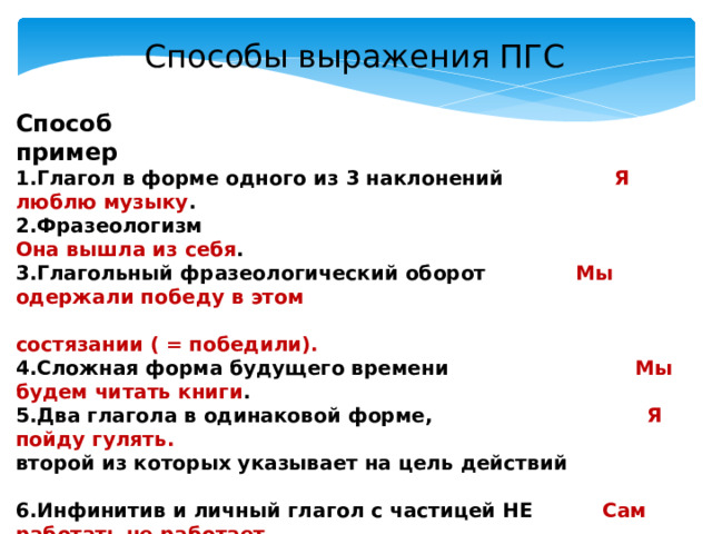 Простое глагольное сказуемое (ВПР, 2 задание ОГЭ, ЕГЭ) Люблю русский язык! Дзен