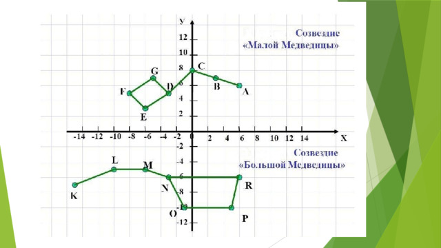 Координаты в реальной жизни