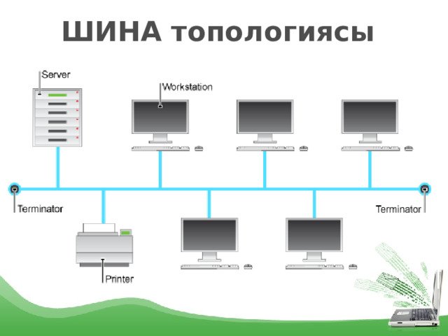  ШИНА топологиясы 