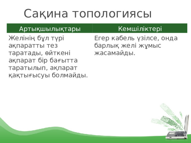 Сақина топологиясы Артықшылықтары Кемшіліктері Желінің бұл түрі ақпаратты тез таратады, өйткені ақпарат бір бағытта таратылып, ақпарат қақтығысуы болмайды. Егер кабель үзілсе, онда барлық желі жұмыс жасамайды. 