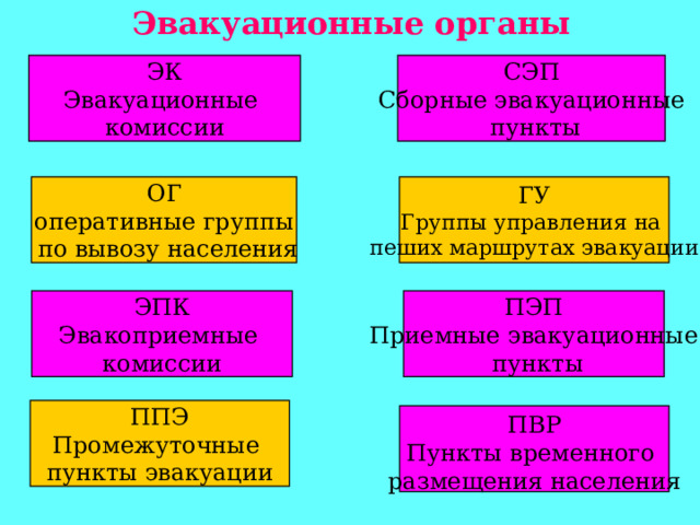 Сборный эвакуационный пункт задачи. Эвакуационные органы. Приемные эвакуационные пункты. Промежуточные пункты эвакуации. Группа эвакуации