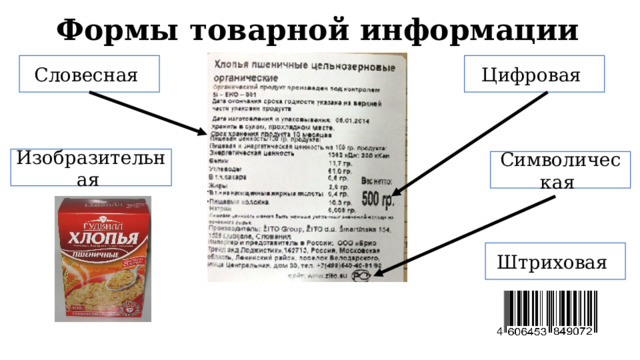 Товарная информация