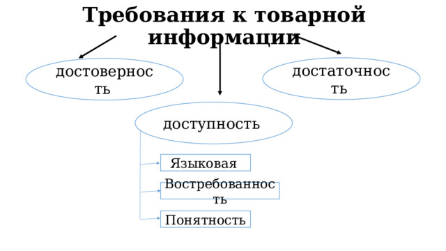 Средства товарной информации презентация