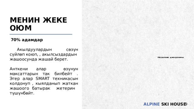 Менин жеке оюм  70% адамдар  Акылдуулардын сөзүн сүйлөп коюп, , акылсыздардын жашоосунда жашай берет. Анткени алар өзүнун максаттарын так билбейт . Эгер алар SMART техникасын колдонуп , кыялданып жаткан жашоого батырак жетерин түшүнбөйт. 4 4 