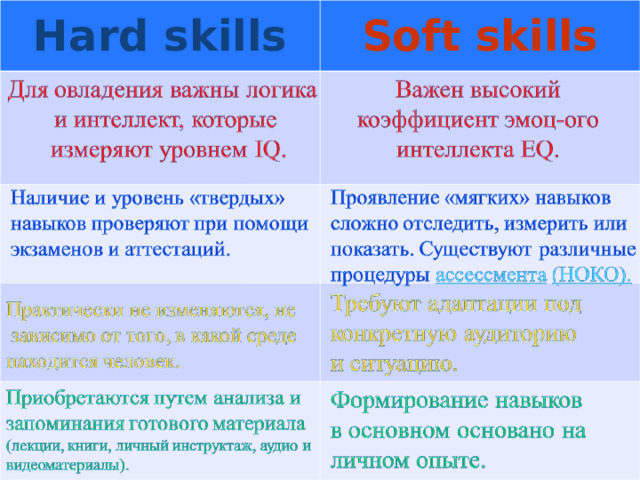 Составьте свой план развития на год вперед по компетенциям hard skills и soft skills распишите