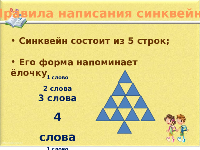 Правила написания синквейна  Синквейн состоит из 5 строк;   Его форма напоминает ёлочку . 1 слово 2 слова 3 слова 4 слова 1 слово 