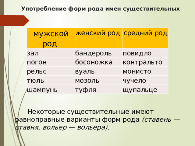 В употреблении род. Употребление форм рода имен существительных. Тюль род существительного. Бандероль род существительного.