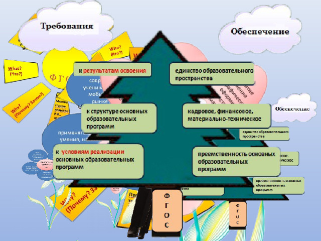 Создание образовательного пространства. Единство образовательного пространства это. Единство образовательного пространства иллюстрации. Единство образовательного пространства примеры. Единство образовательного пространства включает в себя.