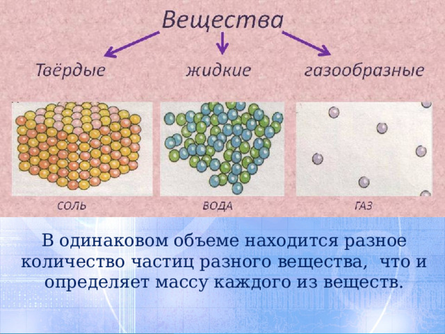 И находящиеся на различной. Кластер плотность вещества 7 класс. Плотное вещество. Разные вещества. Вещества различные по количеству.