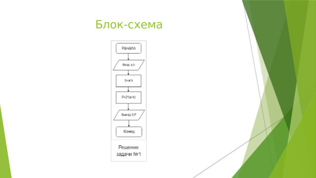 Блок-схема 