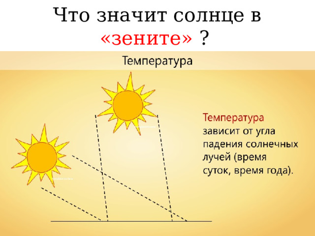 Что значит солнце в «зените» ? 