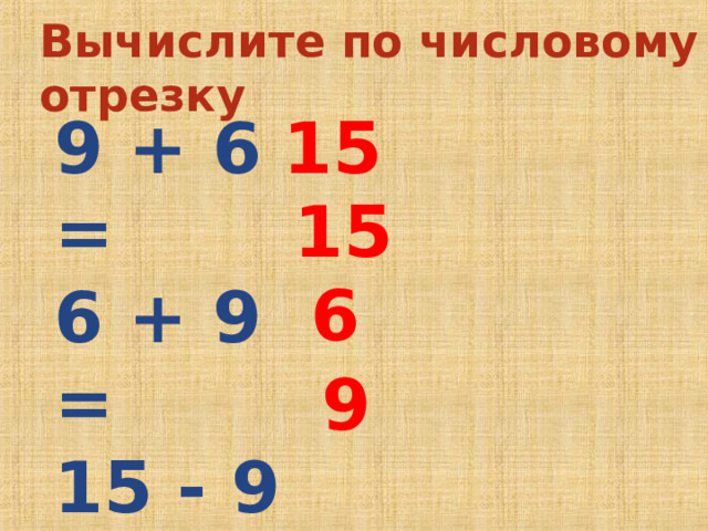 Вычислите по числовому отрезку 9 + 6 = 6 + 9 = 15 - 9 = 15 - 6 = 15 15 6 Что происходит с числом при перемещении по числовому отрезку направо, налево? -Как проще решить эти примеры? -Прочитайте по-разному равенства первой строки. 9  