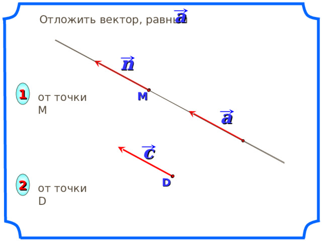 a  Отложить вектор, равный n 1 М от точки М a c «Геометрия 7-9» Л.С. Атанасян и др. D 2 от точки D  12 