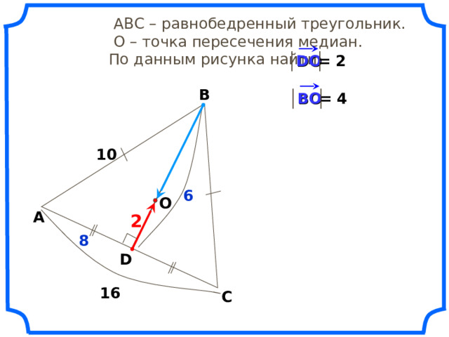   АВС – равнобедренный треугольник.  О – точка пересечения медиан.  По данным рисунка найти = 2 DO В = 4 В O 10 6 O А 2 8 D 16 С 21 