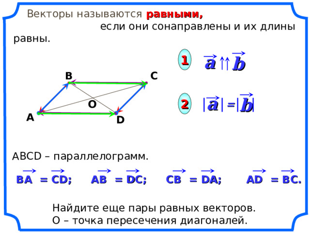  Векторы называются равными,  если они сонаправлены и их длины равны. a 1 b С В a b 2 = О А D АВС D – параллелограмм. «Геометрия 7-9» Л.С. Атанасян и др. AD = BC . C В = DA ; A В = DC ; В A = CD ; Найдите еще пары равных векторов. О – точка пересечения диагоналей. 10 