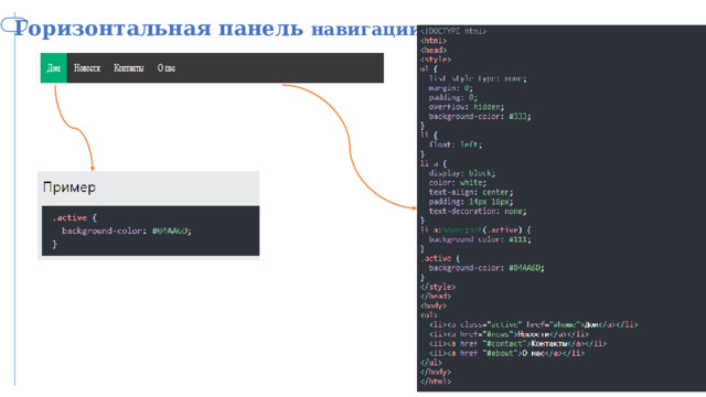 Горизонтальная панель навигации CSS 