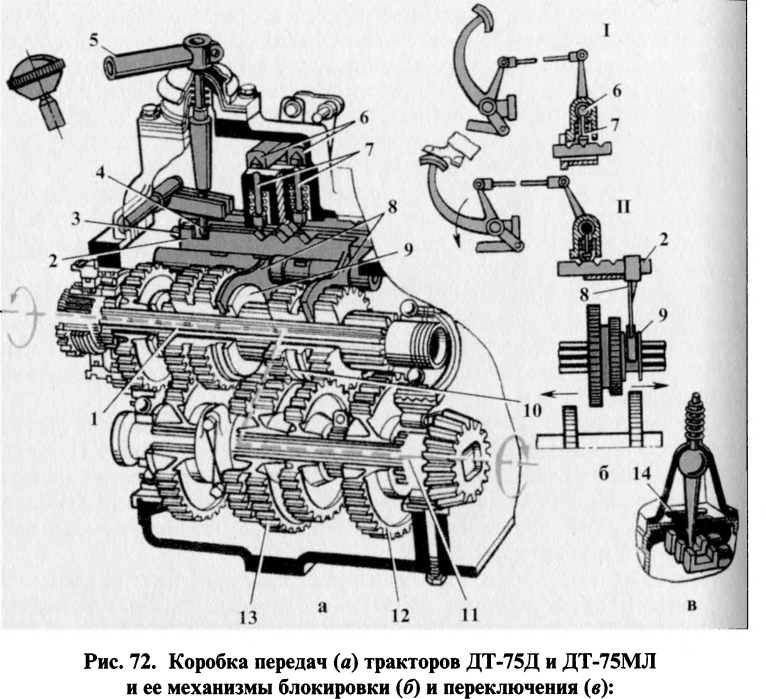 Коробка передач дт 75 фото и схема