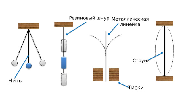 Резиновый шнур Металлическая линейка Струна Нить Тиски 