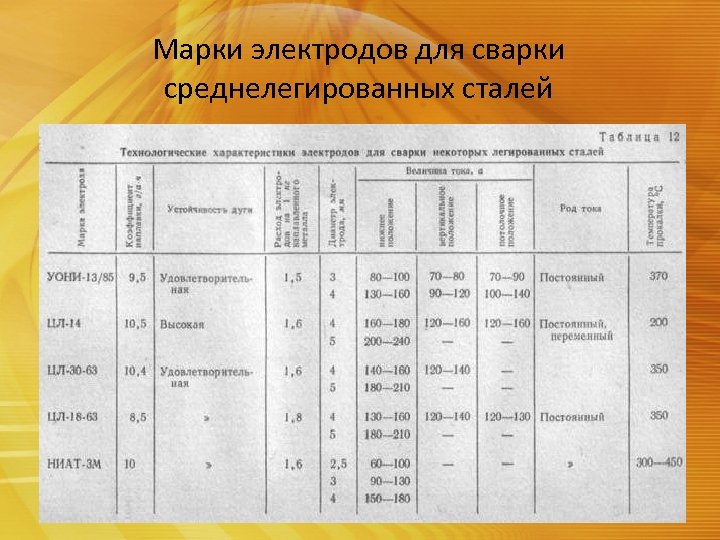 Сварки марки. Марка электрода для сварки ст3. Ehlektrody-dlya-svarki-vysokolegirovannyh-stalej. Электроды для сварки стали 20. Марка электрода для стали ст3.