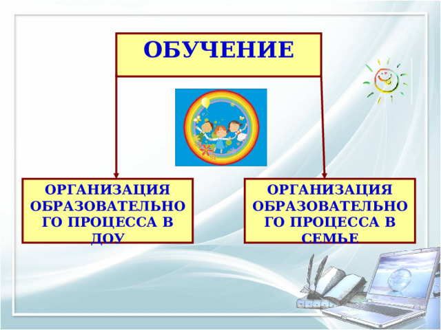 ОБУЧЕНИЕ  ОРГАНИЗАЦИЯ ОБРАЗОВАТЕЛЬНОГО ПРОЦЕССА В ДОУ ОРГАНИЗАЦИЯ ОБРАЗОВАТЕЛЬНОГО ПРОЦЕССА В СЕМЬЕ 