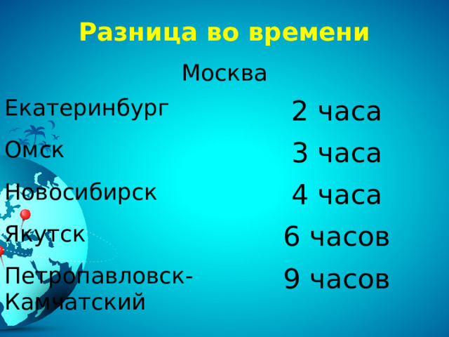 Разница во времени Москва Екатеринбург 2 часа Омск 3 часа Новосибирск 4 часа Якутск 6 часов Петропавловск-Камчатский 9 часов 