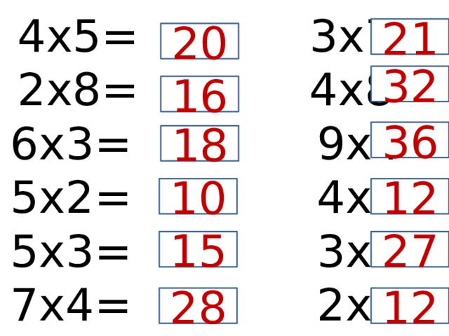 4х5= 3х7=  2х8= 4х8=  6х3= 9х4=  5х2= 4х3=  5х3= 3х9=  7х4= 2х6= 21 20 32 16 36 18 10 12 15 27 28 12 