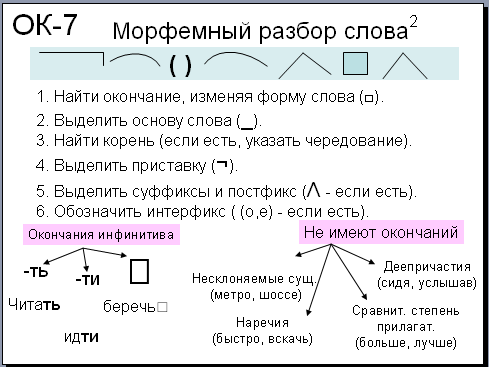 Морфемные схемы слов