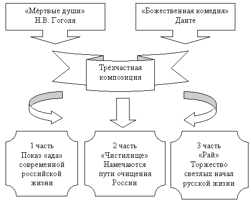 Схема персонажей мертвые души