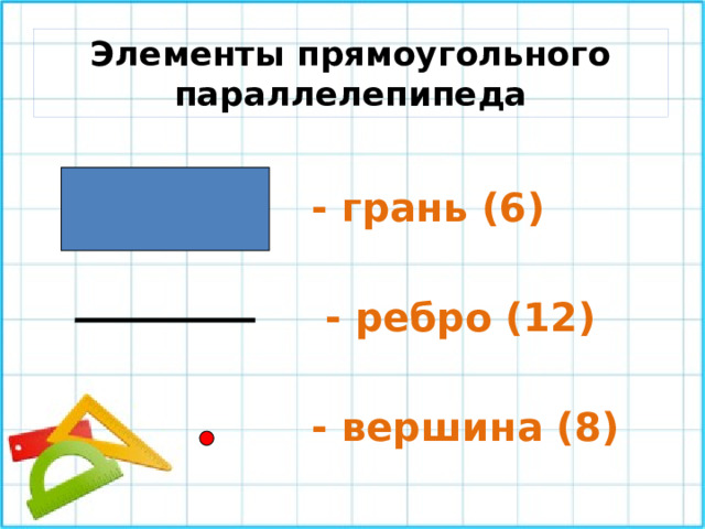 Элементы прямоугольного параллелепипеда - грань (6)   - ребро (12)  - вершина (8) 
