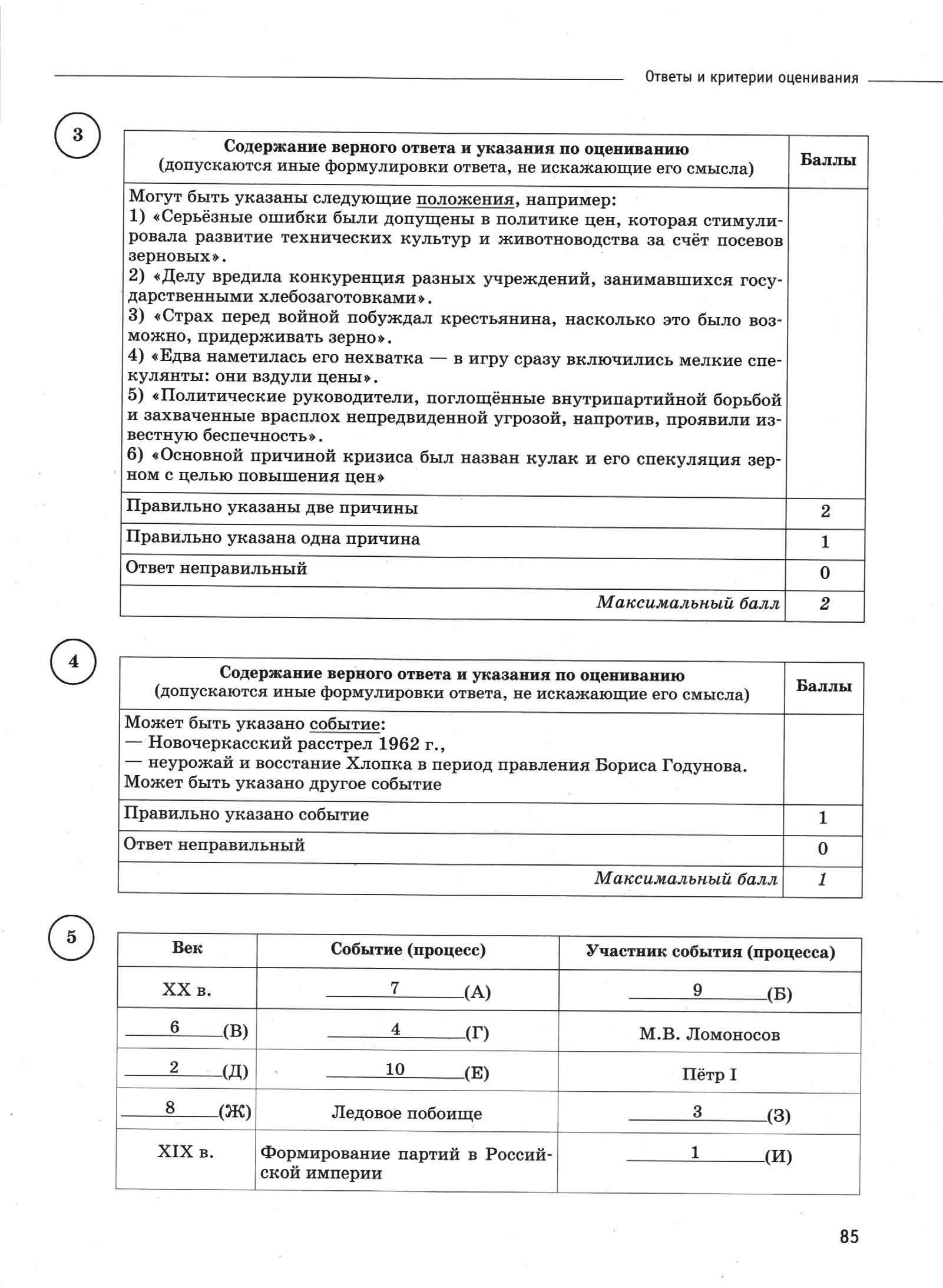 ВПР История. 11кл. Критерии оценивания. _И. А. Артасов