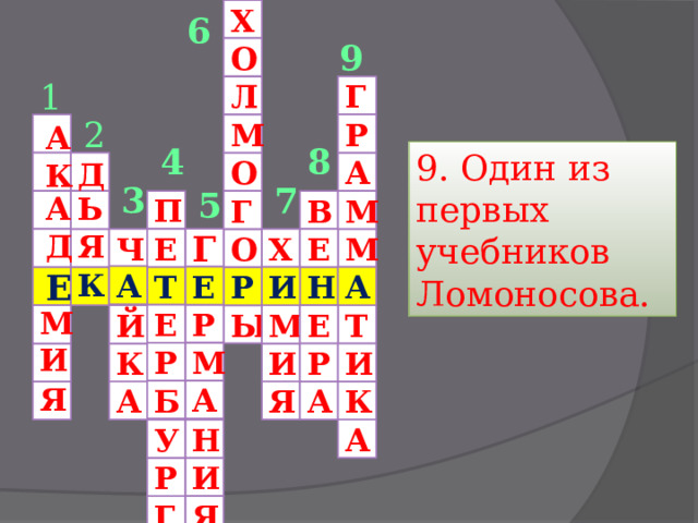 Х А 6 9 О 1 Г Л 2 А Р М 8 4 9. Один из первых учебников Ломоносова. Д А К О 3 7 5 Ь А М В П Г Д Я Г М Е Ч Х Е О К Е А Е Т Н И А А Р М Р Е Й М Е Т Ы И М Р Р И И К Я А Б А А К Я А У Н И Р Г Я 