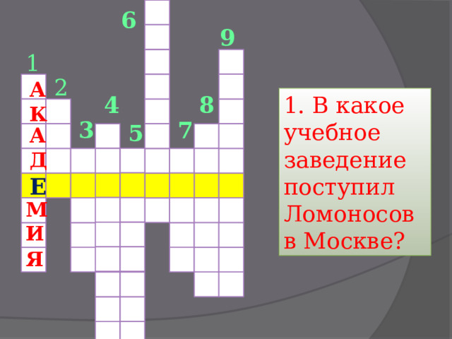 6 9 1 2 А 1. В какое учебное заведение поступил Ломоносов в Москве? 4 8 К 3 7 5 А Д Е М И Я 