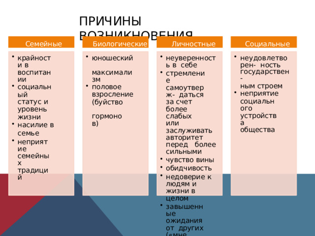 ПРИЧИНЫ  ВОЗНИКНОВЕНИЯ Биологические Социальные Семейные Личностные крайности  в  воспитании социальный юношеский  ма к си м а л изм половое н е у до в л е тв ор е н - ность неуверенность  в  себе стремление  самоутверж-  даться  за  счет  более  слабых государствен- статус  и  уровень или заслуживать  авторитет перед  более  сильными взросление чувство  вины обидчивость недоверие  к  людям  и  жизни  в  целом з а в ы шенные ожидания  от  других («мне  должны») жизни (буйство  г ормон о в) ным строем насилие  в  семье не прият и е семейных  традиций неприятие соц и а л ьн о г о устройства  общества 