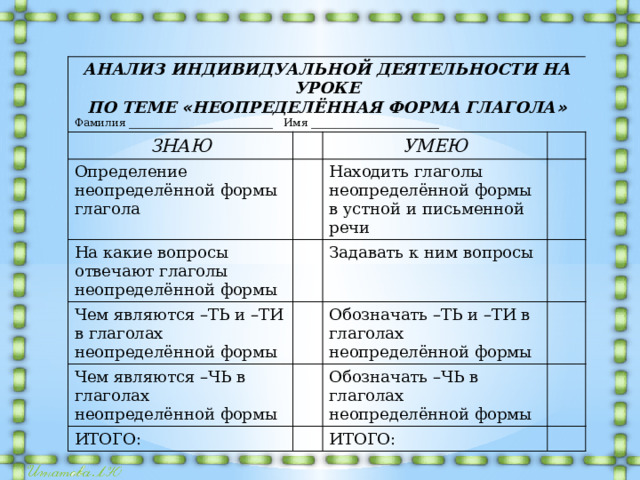 Временное образование глаголов. Неопределенная форма глагола. Вопросы неопределенной формы глагола. Разбор по составу глаголов неопределенной формы. Неопределённая форма глагола 4 класс презентация школа России